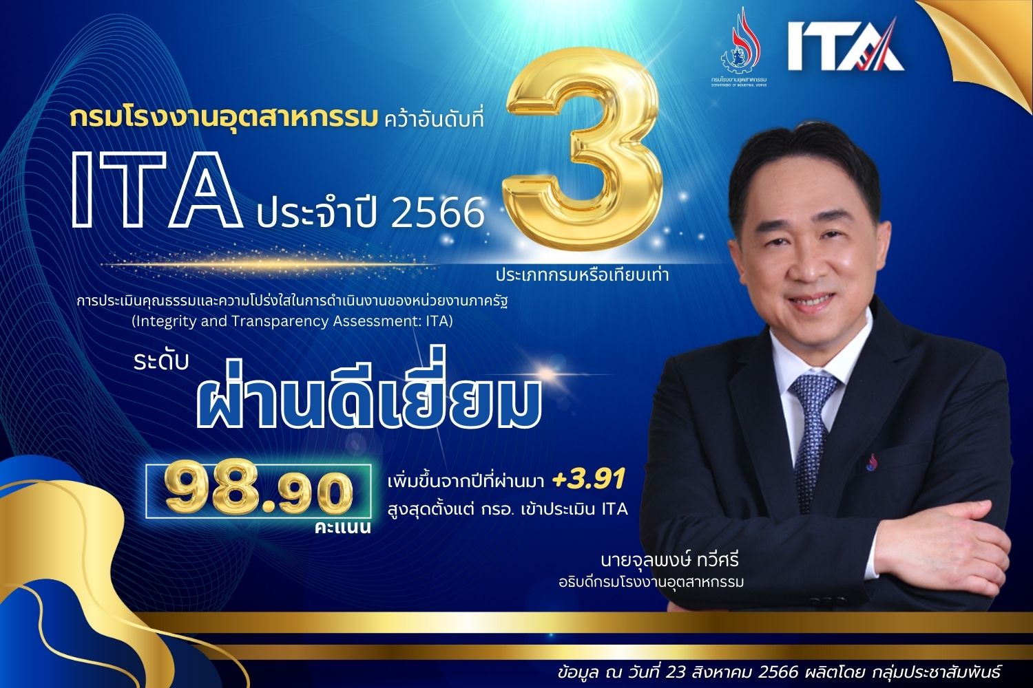 You are currently viewing กรมโรงงานฯ ปลื้ม คว้า “ITA” ระดับผ่านดีเยี่ยม การประเมินคุณธรรมและความโปร่งใส 98.90 คะแนน ก้าวขึ้นเป็นลำดับที่ 3 ของหน่วยงานประเภทกรมหรือเทียบเท่า ในปี 2566